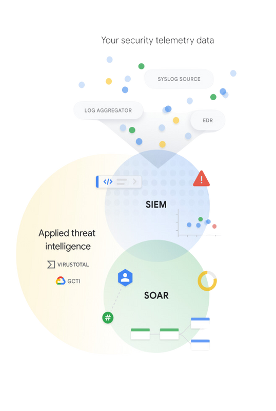 AMARU's Penetration Testing Services in New Zealand & Australia consist of certified, licensed penetration testers, specialists and consultants with years of experience